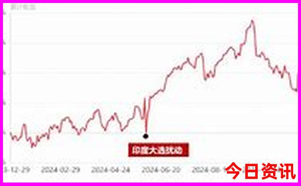 武汉两日游最佳攻略